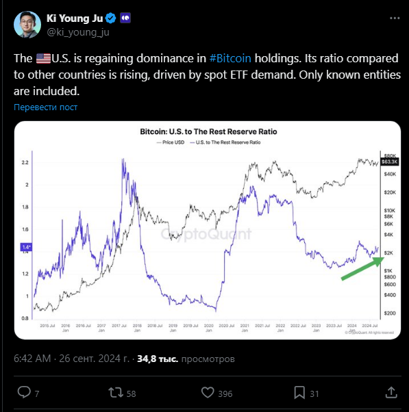 Bitcoin analyst tweets