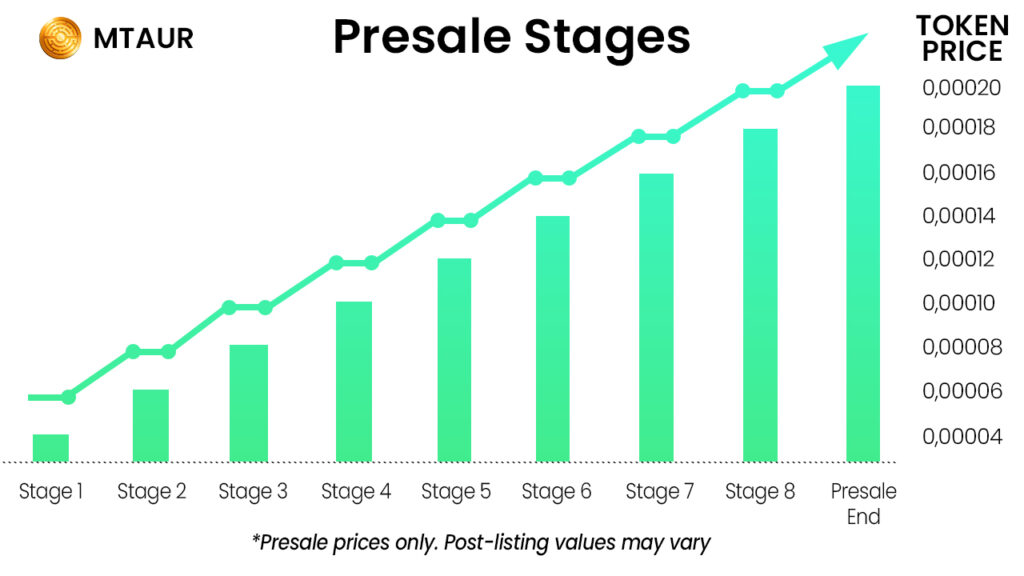 MTAUR presale stage